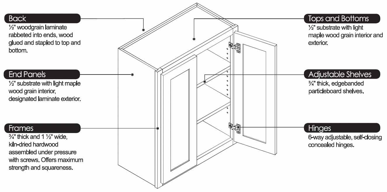 wall-cabinet-construction